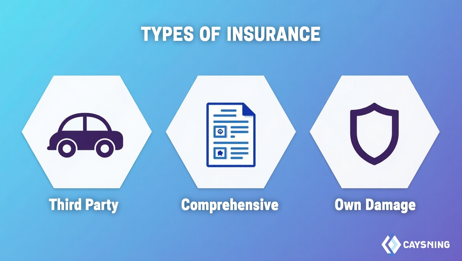 Types of Car Insurance Policies